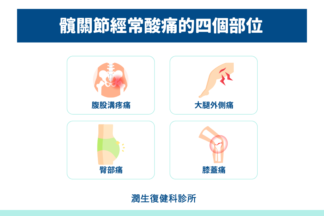 髖關節痛怎麼辦？專業復健科醫師解析症狀、原因與治療